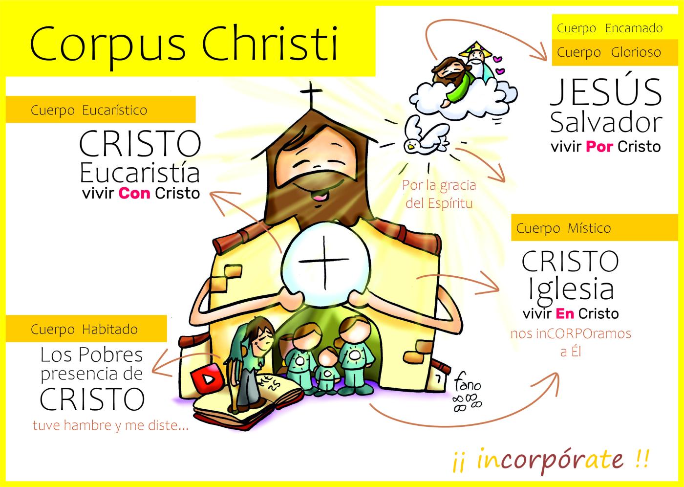 Corpus Christi